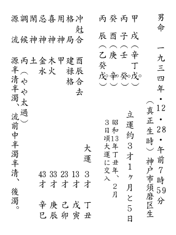 石原裕次郎の命造