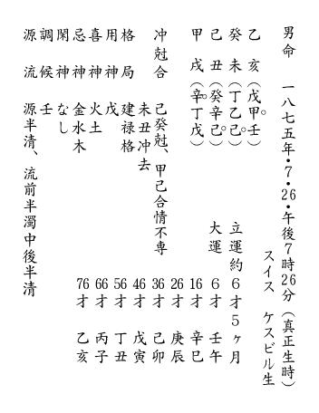 カール・グスタフ・ユングの命造