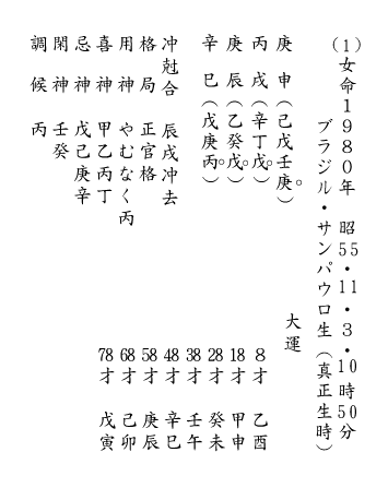 女命１９８０年昭５５・１１・３・１０時５０分ブラジル・サンパウロ生（真正生時）の命造