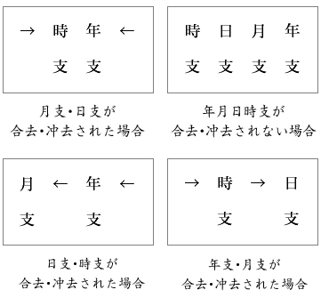 接近のイメージ３
