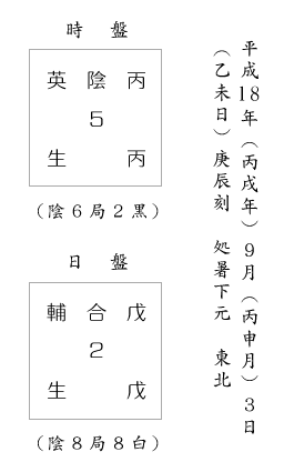 信頼は最大のエネルギー（遁甲盤５）